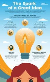 Infographics Image